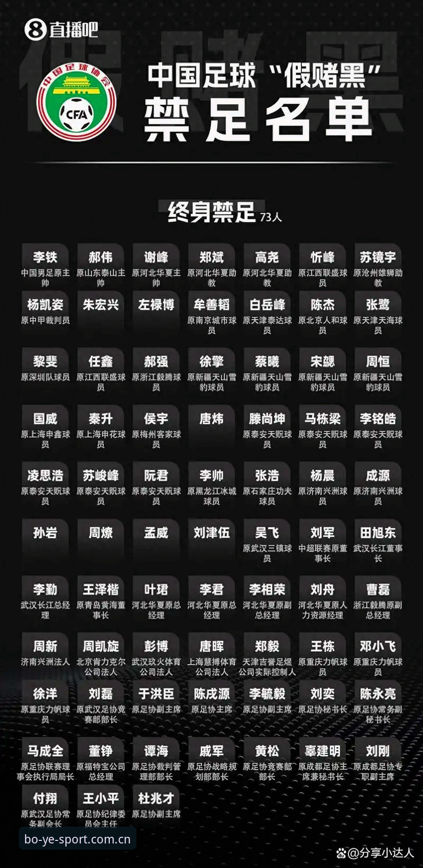 足协第三批禁足名单新手解读指南：用博业体育平台跟紧足坛动态