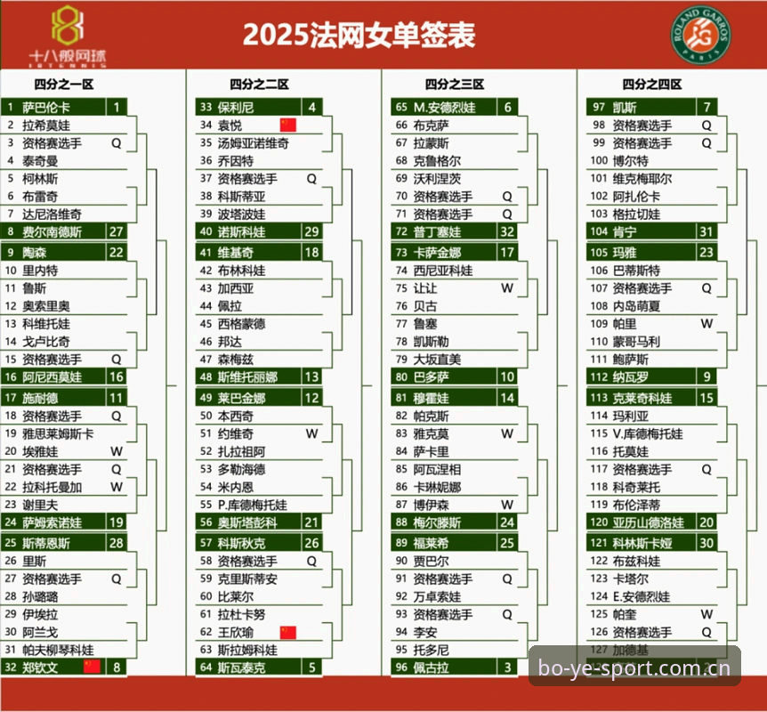 揭秘2026法网女单签表：中国金花郑钦文非种子突围背后的创新逻辑